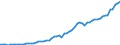 Australia / Simplified non-financial accounts: Generation of income account: Operating surplus and mixed income; gross: Operating surplus and mixed income; gross: Mixed income; gross / Total economy / Current prices