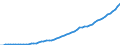 Australia / Simplified non-financial accounts: Distribution of income account: Compensation of employees; received / Total economy: Households and non-profit institutions serving households / Current prices