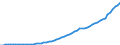 Australia / Simplified non-financial accounts: Distribution of income account: Taxes on production and imports; received / Total economy / Current prices