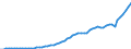 Australia / Simplified non-financial accounts: Distribution of income account: Subsidies; paid / Total economy: General government / Current prices