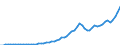 Australia / Simplified non-financial accounts: Distribution of income account: Property income; received / Total economy / Current prices