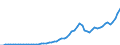 Australia / Simplified non-financial accounts: Distribution of income account: Property income; received / Total economy: Corporations / Current prices