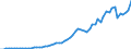 Australia / Simplified non-financial accounts: Distribution of income account: Property income; received / Total economy: General government / Current prices