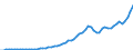Australia / Simplified non-financial accounts: Distribution of income account: Property income; received / Total economy: Households and non-profit institutions serving households / Current prices