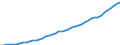 Australia / Simplified non-financial accounts: Distribution of income account: Other current transfers; received / Total economy / Current prices