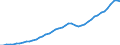 Australia / Simplified non-financial accounts: Distribution of income account: Other current transfers; received / Total economy: Corporations / Current prices