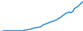 Australia / Simplified non-financial accounts: Distribution of income account: Other current transfers; received / Total economy: Households and non-profit institutions serving households / Current prices
