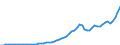 Australia / Simplified non-financial accounts: Distribution of income account: Property income; paid / Total economy / Current prices