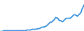 Australia / Simplified non-financial accounts: Distribution of income account: Property income; paid / Total economy: Corporations / Current prices