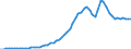 Australia / Simplified non-financial accounts: Distribution of income account: Property income; paid / Total economy: General government / Current prices