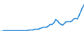 Australia / Simplified non-financial accounts: Distribution of income account: Property income; paid / Total economy: Households and non-profit institutions serving households / Current prices