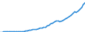 Australia / Simplified non-financial accounts: Distribution of income account: Current taxes on income; wealth; etc.; paid / Total economy / Current prices