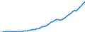Australia / Simplified non-financial accounts: Distribution of income account: Current taxes on income; wealth; etc.; paid / Total economy: Households and non-profit institutions serving households / Current prices