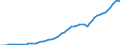 Australia / Simplified non-financial accounts: Distribution of income account: Other current transfers; paid / Total economy: Corporations / Current prices