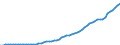 Australia / Simplified non-financial accounts: Distribution of income account: Other current transfers; paid / Total economy: General government / Current prices