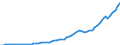 Australia / Simplified non-financial accounts: Distribution of income account: Net national disposable income / Total economy: General government / Current prices