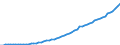 Australia / Simplified non-financial accounts: Distribution of income account: Net national disposable income / Total economy: Households and non-profit institutions serving households / Current prices