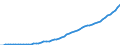 Australia / Simplified non-financial accounts: Use of disposable income account: Final consumption expenditure / Total economy: General government / Current prices