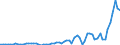 Australia / Simplified non-financial accounts: Use of disposable income account: Saving; net / Total economy: Corporations / Current prices