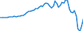 Australia / Simplified non-financial accounts: Use of disposable income account: Saving; net / Total economy: Households and non-profit institutions serving households / Current prices