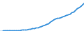 Australia / Simplified non-financial accounts: Capital account: Consumption of fixed capital / Total economy / Current prices