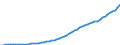 Australia / Simplified non-financial accounts: Capital account: Consumption of fixed capital / Total economy: Corporations / Current prices