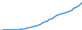 Australia / Simplified non-financial accounts: Capital account: Consumption of fixed capital / Total economy: General government / Current prices