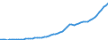 Australia / Simplified non-financial accounts: Capital account: Consumption of fixed capital / Total economy: Households and non-profit institutions serving households / Current prices