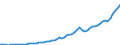 Australia / Simplified non-financial accounts: Capital account: Gross capital formation / Total economy / Current prices