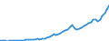 Australia / Simplified non-financial accounts: Capital account: Gross capital formation / Total economy: Corporations / Current prices
