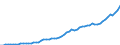 Australia / Simplified non-financial accounts: Capital account: Gross capital formation / Total economy: General government / Current prices