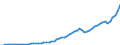 Australia / Simplified non-financial accounts: Capital account: Gross capital formation: Gross fixed capital formation / Total economy: Corporations / Current prices