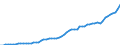 Australia / Simplified non-financial accounts: Capital account: Gross capital formation: Gross fixed capital formation / Total economy: General government / Current prices