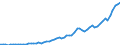 Australia / Simplified non-financial accounts: Capital account: Gross capital formation: Gross fixed capital formation / Total economy: Households and non-profit institutions serving households / Current prices
