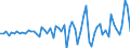 Australia / Simplified non-financial accounts: Capital account: Gross capital formation: Change in inventories / Total economy / Current prices