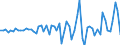 Australia / Simplified non-financial accounts: Capital account: Gross capital formation: Change in inventories / Total economy: Corporations / Current prices