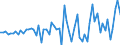 Australia / Simplified non-financial accounts: Capital account: Gross capital formation: Change in inventories / Total economy: Households and non-profit institutions serving households / Current prices
