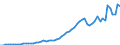 Australia / Simplified non-financial accounts: Capital account: Capital transfers; received / Total economy / Current prices