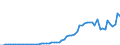 Australia / Simplified non-financial accounts: Capital account: Capital transfers; received / Total economy: Corporations / Current prices