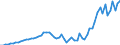 Australia / Simplified non-financial accounts: Capital account: Capital transfers; received / Total economy: General government / Current prices