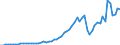 Australia / Simplified non-financial accounts: Capital account: Capital transfers; received / Total economy: Households and non-profit institutions serving households / Current prices