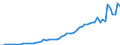 Australia / Simplified non-financial accounts: Capital account: Capital transfers; paid / Total economy / Current prices