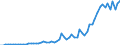 Australia / Simplified non-financial accounts: Capital account: Capital transfers; paid / Total economy: Corporations / Current prices