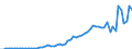 Australia / Simplified non-financial accounts: Capital account: Capital transfers; paid / Total economy: General government / Current prices