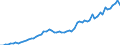 Australia / Simplified non-financial accounts: Capital account: Capital transfers; paid / Total economy: Households and non-profit institutions serving households / Current prices