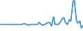 Australia / Simplified non-financial accounts: Capital account: Acquisitions less disposals of non-financial non-produced assets / Total economy: Corporations / Current prices