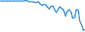 Australia / Simplified non-financial accounts: Capital account: Net lending - net borrowing / Total economy / Current prices
