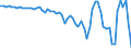 Australia / Simplified non-financial accounts: Capital account: Net lending - net borrowing / Total economy: Corporations / Current prices