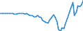Australia / Simplified non-financial accounts: Capital account: Net lending - net borrowing / Total economy: General government / Current prices