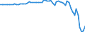 Australia / Simplified non-financial accounts: Capital account: Net lending - net borrowing / Total economy: Households and non-profit institutions serving households / Current prices